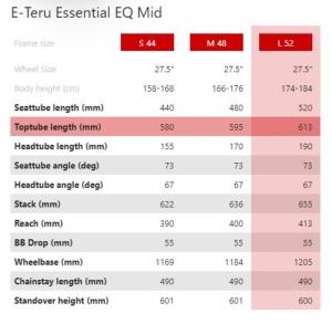 VTC électrique GHOST E-Teru Essential EQ Mid Bosch 500Wh