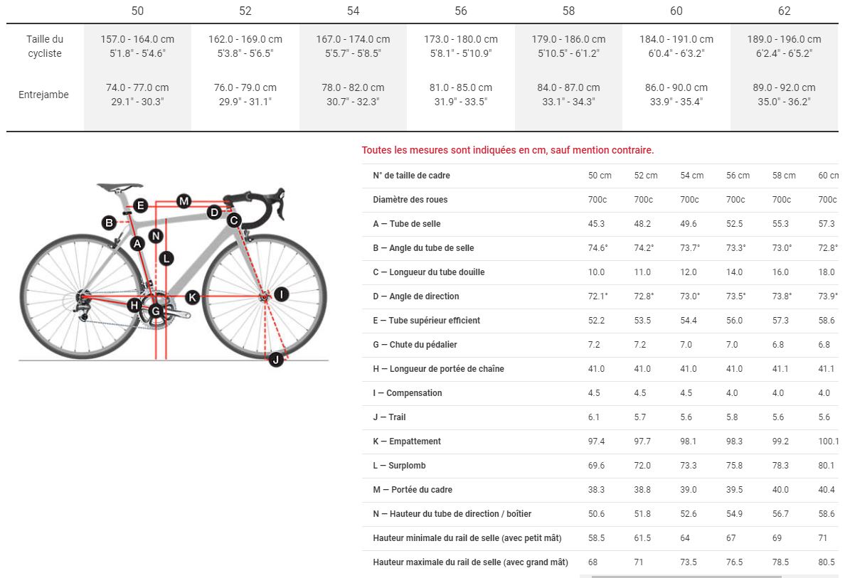 poids cadre trek emonda slr